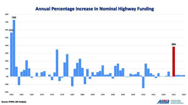 Putting the Bipartisan Infrastructure Law to Work: The Private Sector Perspective001