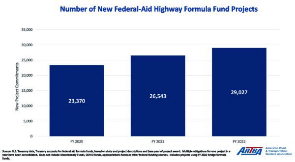 Putting the Bipartisan Infrastructure Law to Work: The Private Sector Perspective003