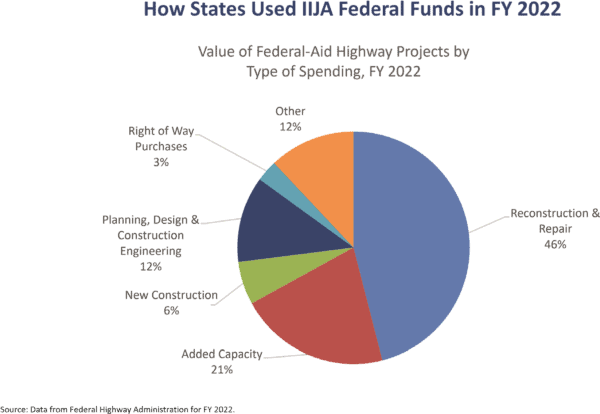 Putting the Bipartisan Infrastructure Law to Work: The Private Sector Perspective004