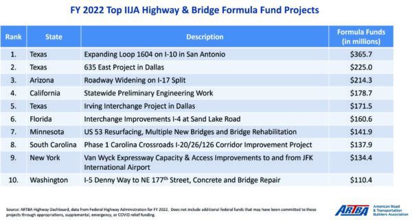 Reviewing the Implementation of the Infrastructure Investment and Jobs Act003