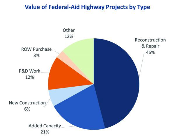 Reviewing the Implementation of the Infrastructure Investment and Jobs Act004