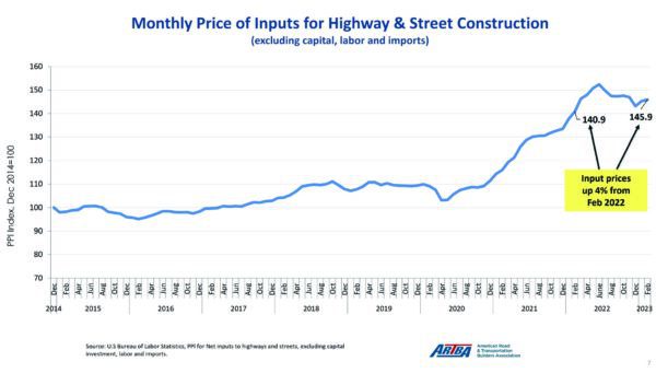 Reviewing the Implementation of the Infrastructure Investment and Jobs Act005